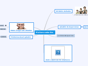 Pilares De La Educaci N Mind Map